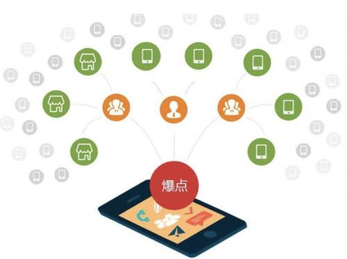 花都为什么越来越多的企业通过软文营销来引流